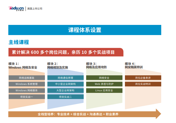 網絡運維與安全工進階課