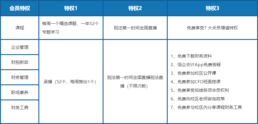 恒企財務學習培訓